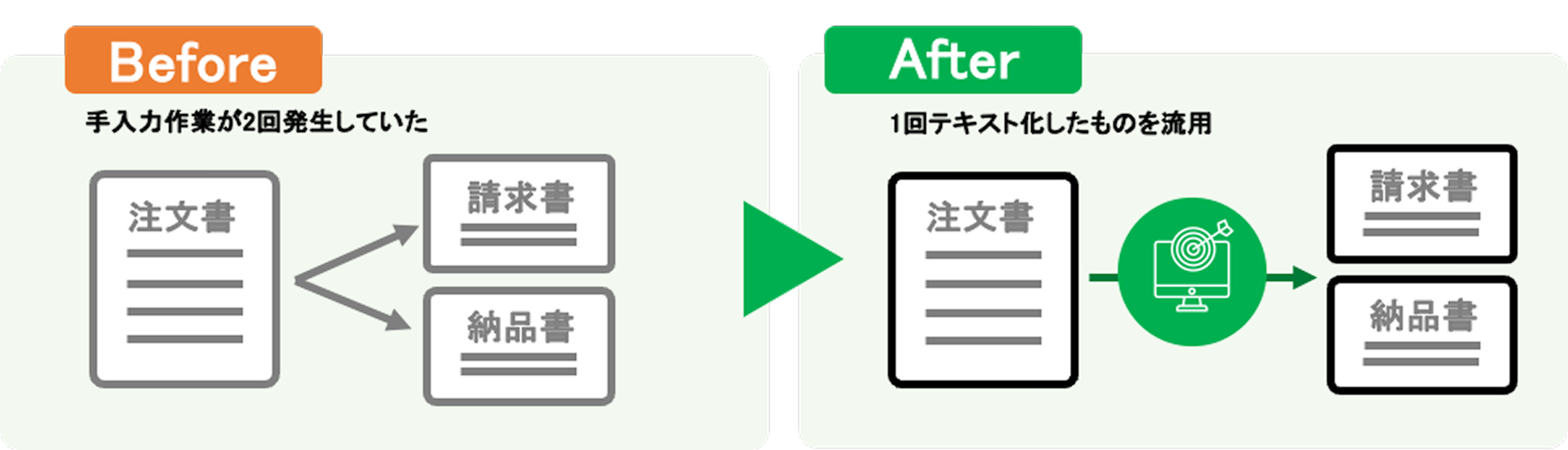 A社の活用事例