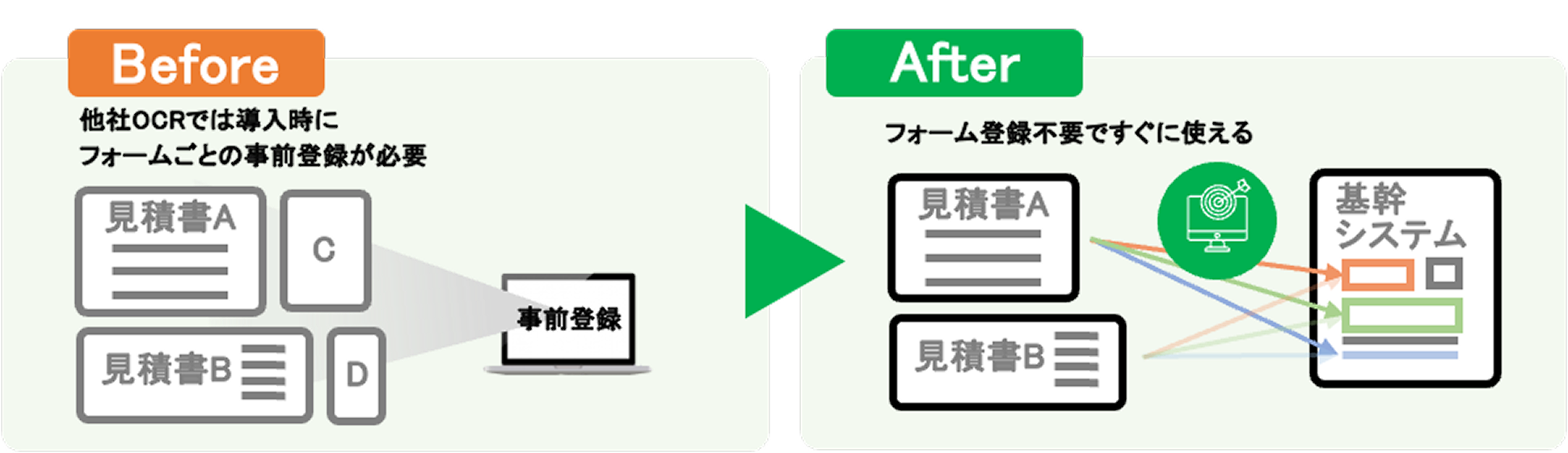 B社の活用事例