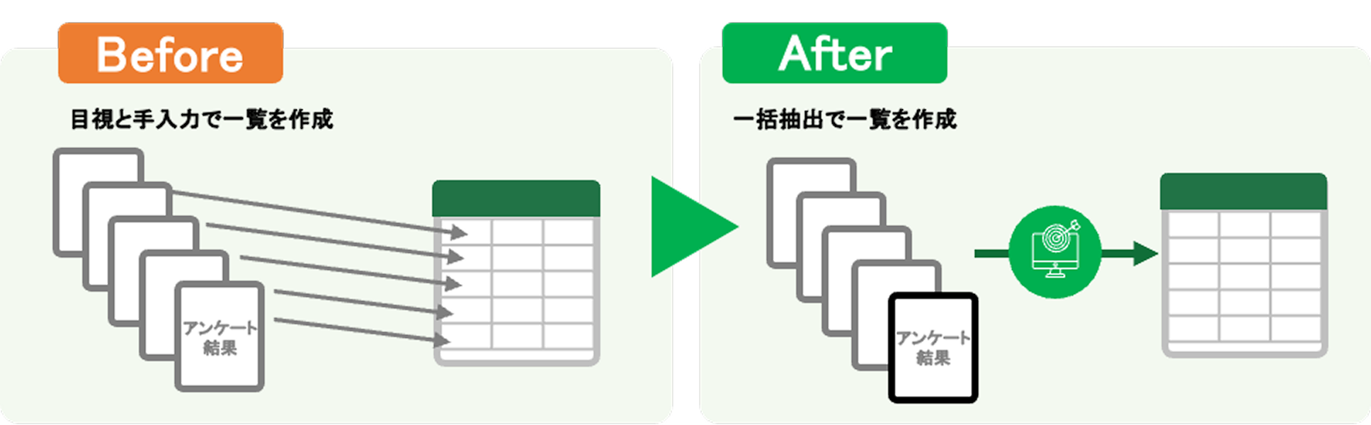 C社の活用事例